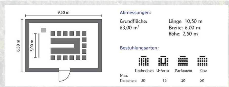 Grundriss Bräustube