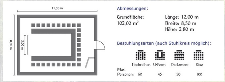 Grundriss Duftbräu Stadl